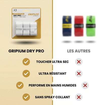 Surgrip Dry Pro – Spécial mains moites